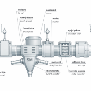 Alternative view of Drsni vod